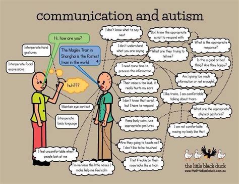 aspergers how to communicate